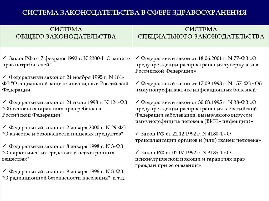 Краткая история законодательства регулирующего медицинскую деятельность