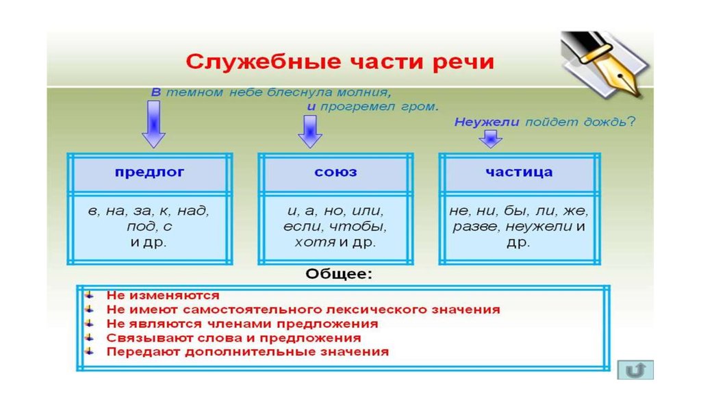 От какой части речи образуется деепричастие. Причастие и деепричастие самостоятельные части речи. Деепричастие это служебная часть речи. Отличие причастий от других частей речи. Благодаря деепричастие или предлог.