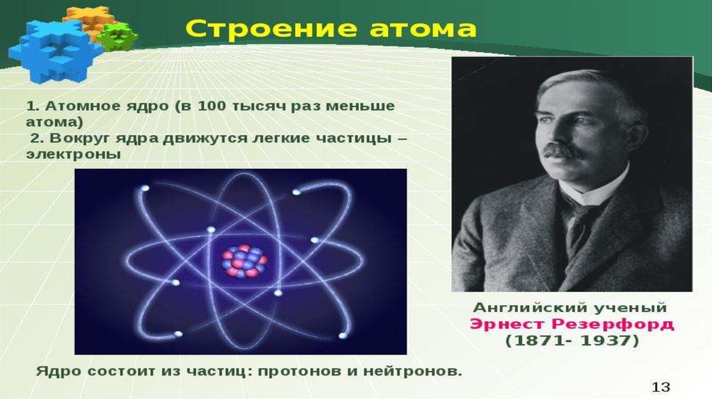 Во сколько раз ядро меньше атома. Что меньше атома. Структура атома. Что меньше атомного ядра.