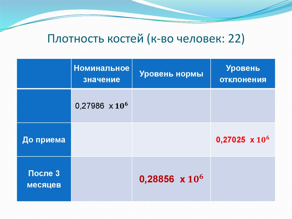 Плотность костей норма