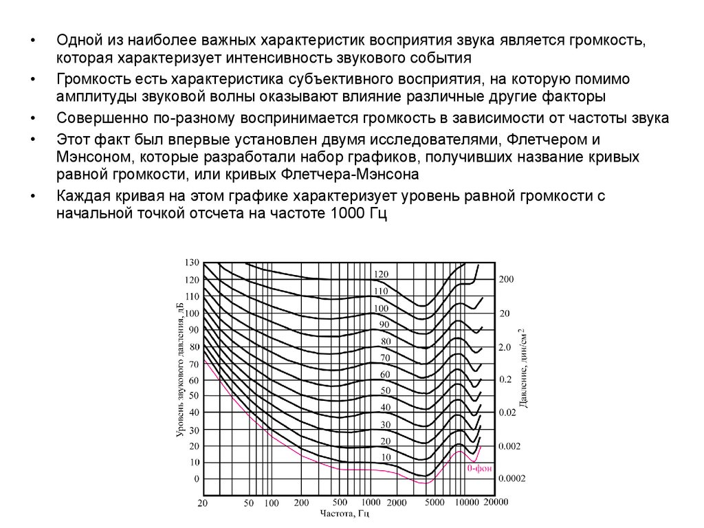 Тон звука зависит от частоты. Зависимость громкости от частоты. Кривая восприятия звука. Принципы сжатия звуковой информации. Кривые равной громкости график.