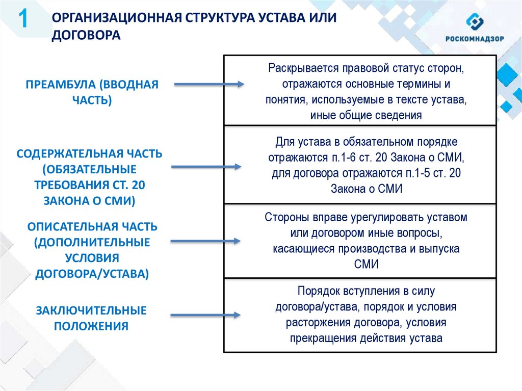 Закон РФ о средствах массовой информации: основные положения и требования