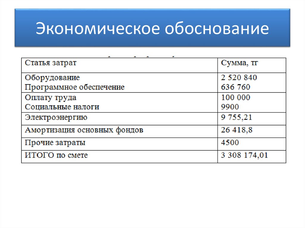 Опубликовать экономическую статью