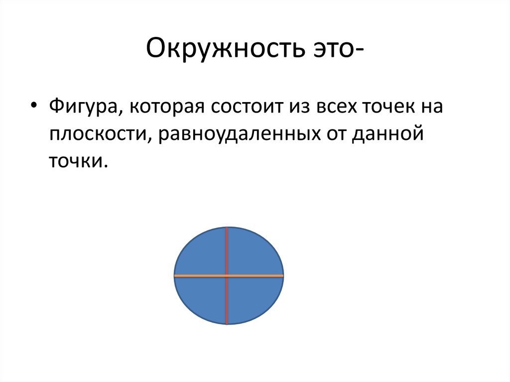 Почему кружочек. Окружность. Окружность это фигура. Окружность состоит из. Окружность состоит из всех точек равноудаленных от данной точки.