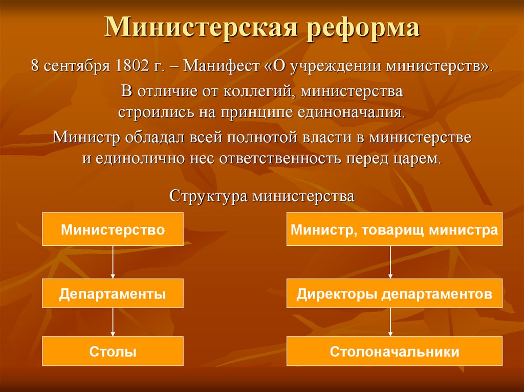 Г учреждение министерств в россии. Министерская реформа 1802. Реформа министерств.