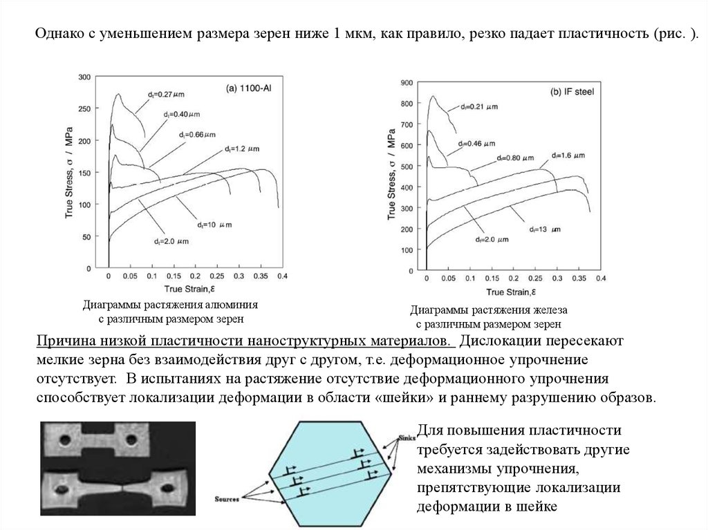 Диаграмма растяжения алюминия