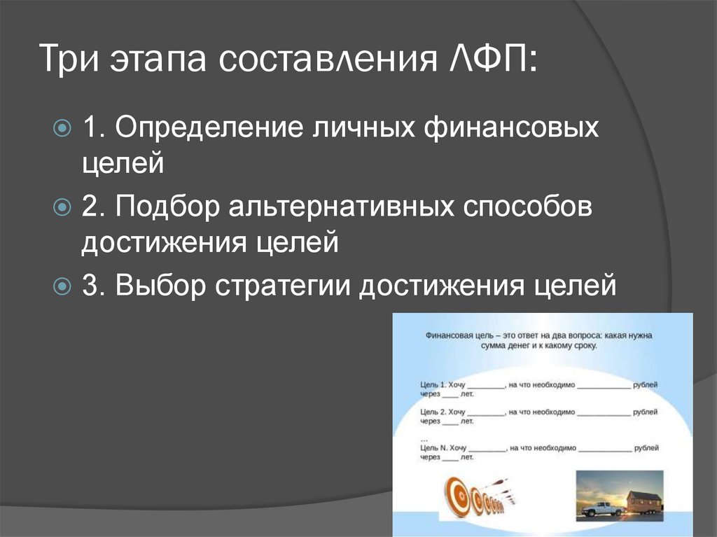 Восстановите последовательность этапов при составлении личного финансового плана