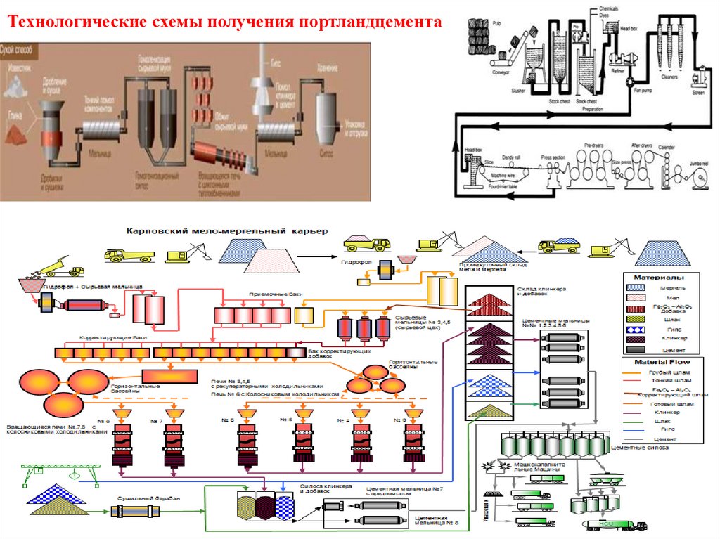 Физико-химические основы технологического процесса оксимирования. Аппаратно-транспортная схема медного завода.