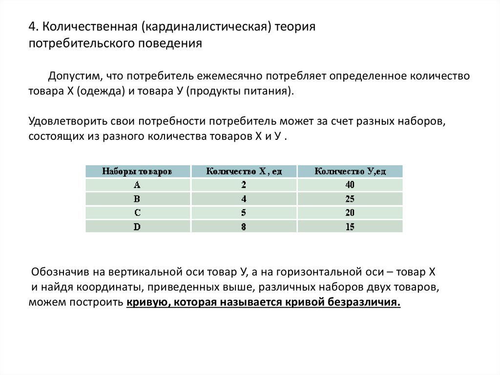 Определенное количество товара. Тест на потребителя. Изучение потребителей тест. Маркетинг и поведение потребителей тест. Результат теста потребителе.