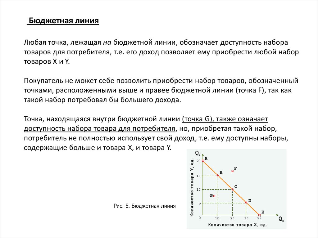Бюджетная линия. Точки на бюджетной линии означают. Бюджетная линия Микроэкономика. Точка, лежащая на бюджетной линии.