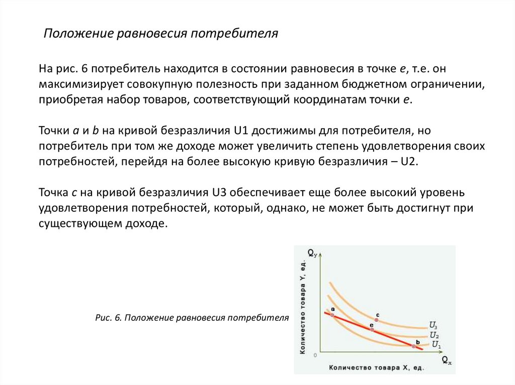 Равновесное состояние пружины