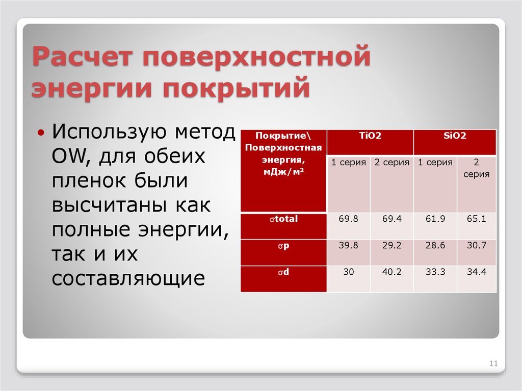 Поверхностные вычисления. Расчет поверхностной энергии. Расчет свободной поверхностной энергии. Платина поверхностная энергия.