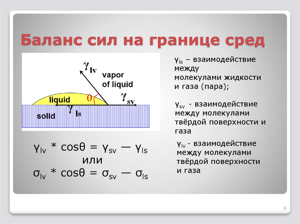 Определение свободной. Определите свободную энергию поверхности. Энергия поверхности пленки. Поверхностная энергия оксидов. Баланс сил.