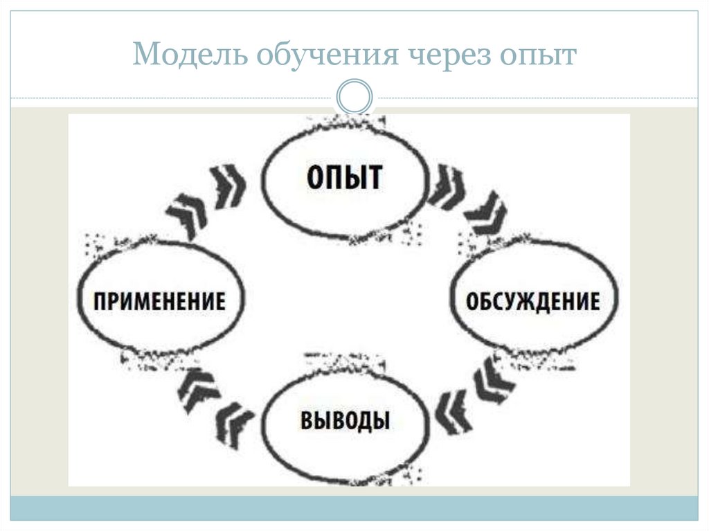 Закончи модель образования. Модель обучения 