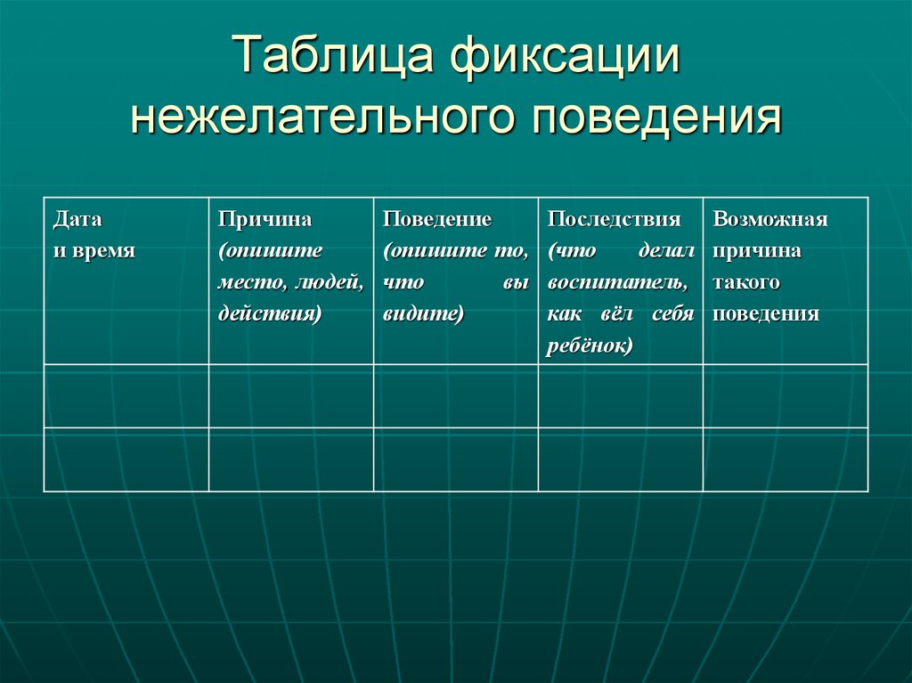 Фиксация наблюдений. Таблица нежелательного поведения ABC. Таблица нежелательного поведения ребенка. Таблица записи нежелательного поведения АВС. Таблица фиксирование времени.