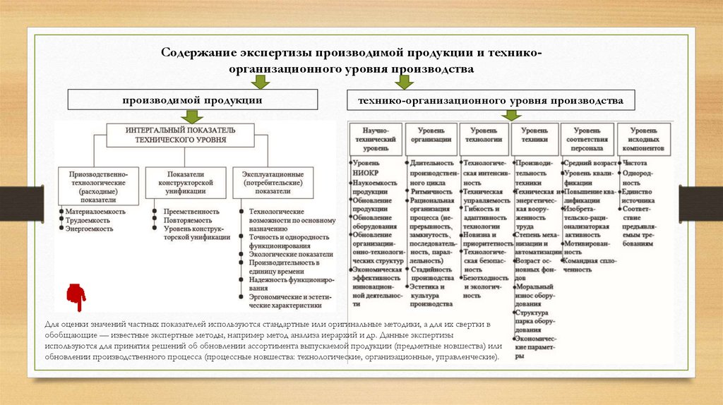 Организационно технический уровень организации