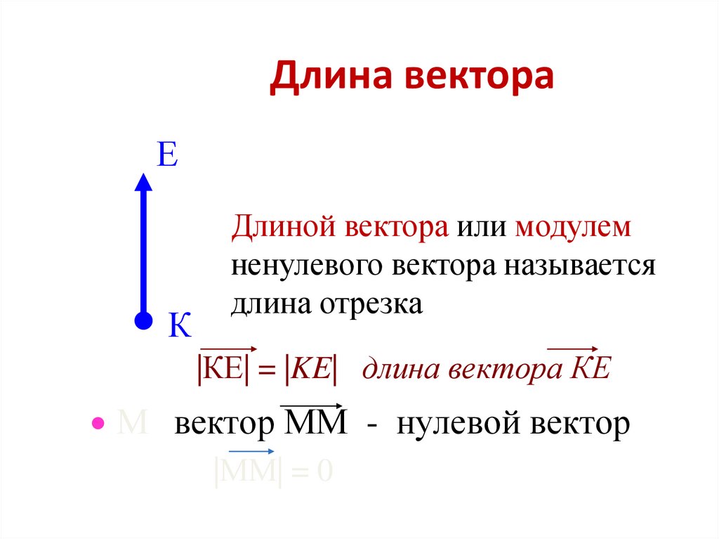 Длина вектора рисунок