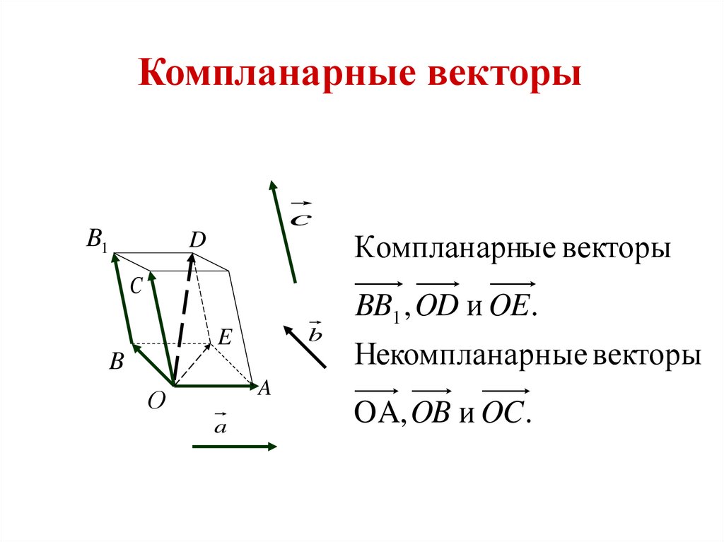 Векторы презентация 10 класс