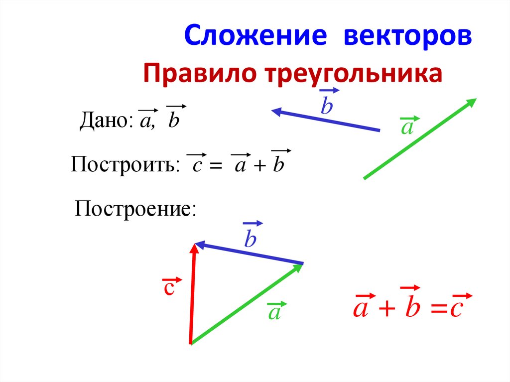 Найти сумму и разность векторов. Сложение двух векторов формула. Правило треугольника и правило параллелограмма сложения векторов. Разность векторов по Равилу паралл. Вычитание векторов правило треугольника и параллелограмма.
