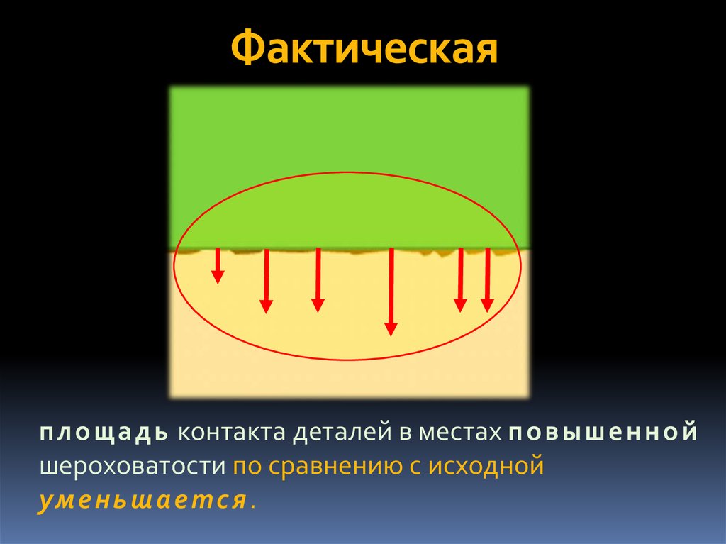 Фактический ток. Фактическая площадь это. Площадь контакта.