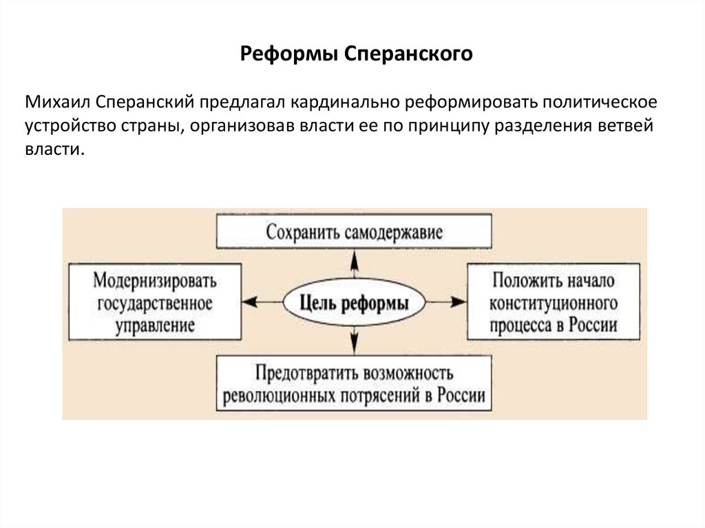 Проект сперанского государственное устройство