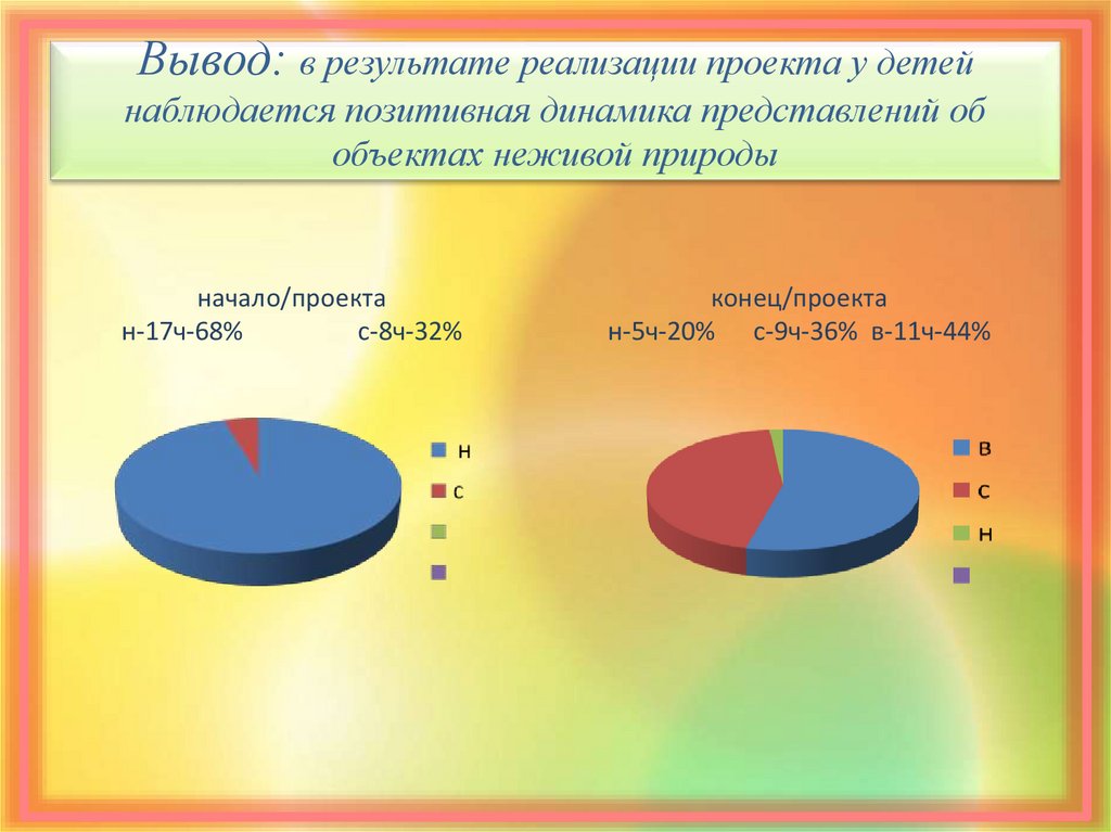 Наблюдается положительная динамика