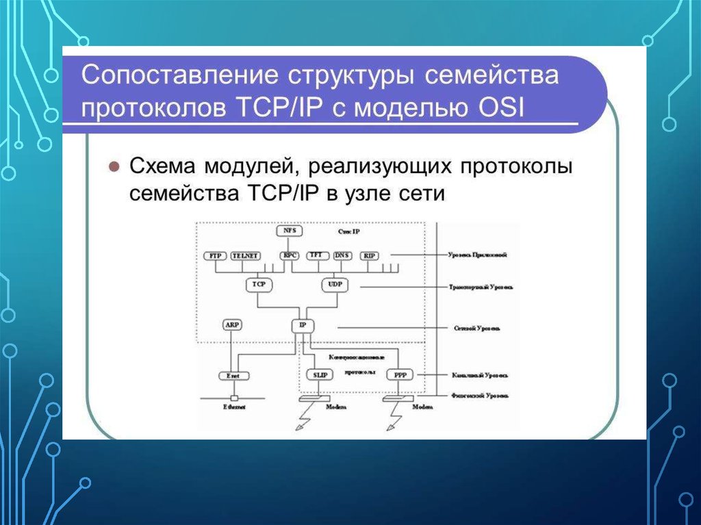 Для чего используется протокол