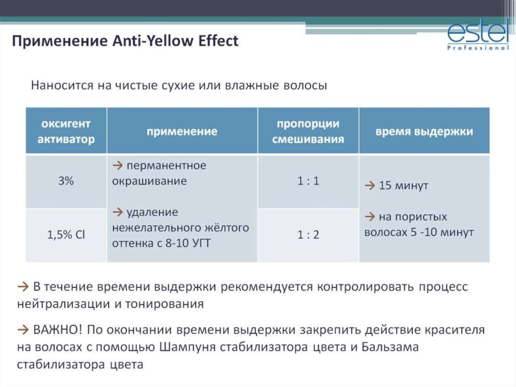 Применение Anti-Yellow Effect