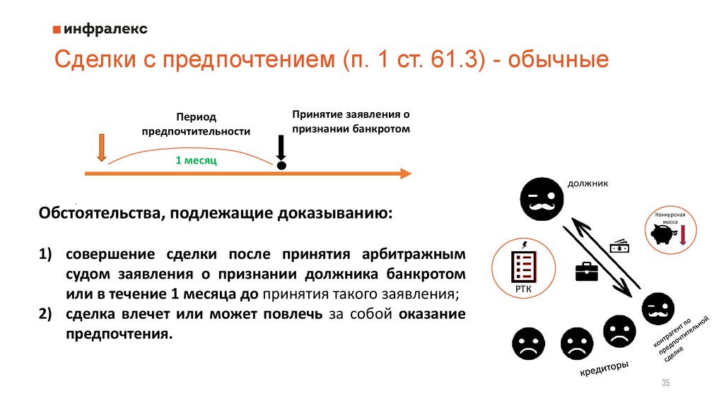 Оспаривание торгов в банкротстве