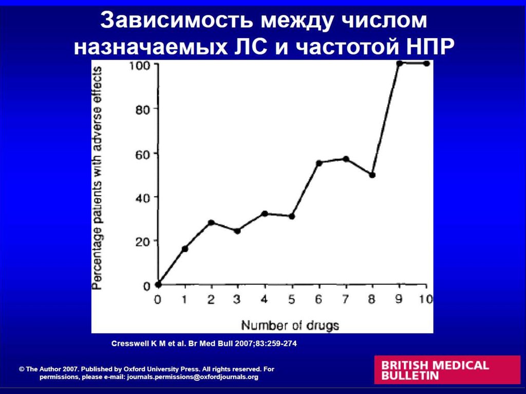 Полиморбидность это