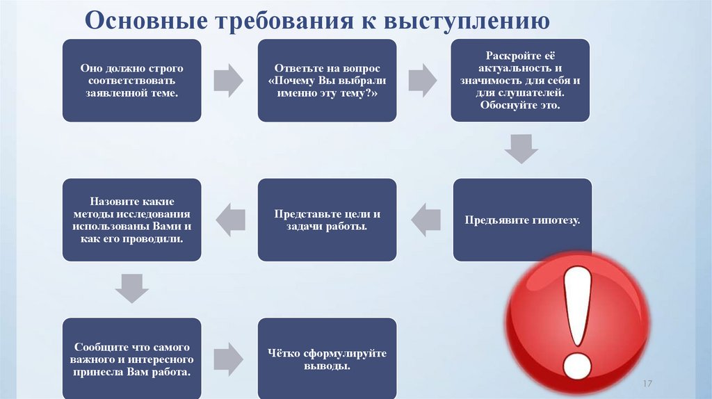 Требования к деятельности являющиеся руководством в практике воспитания составляют воспитания