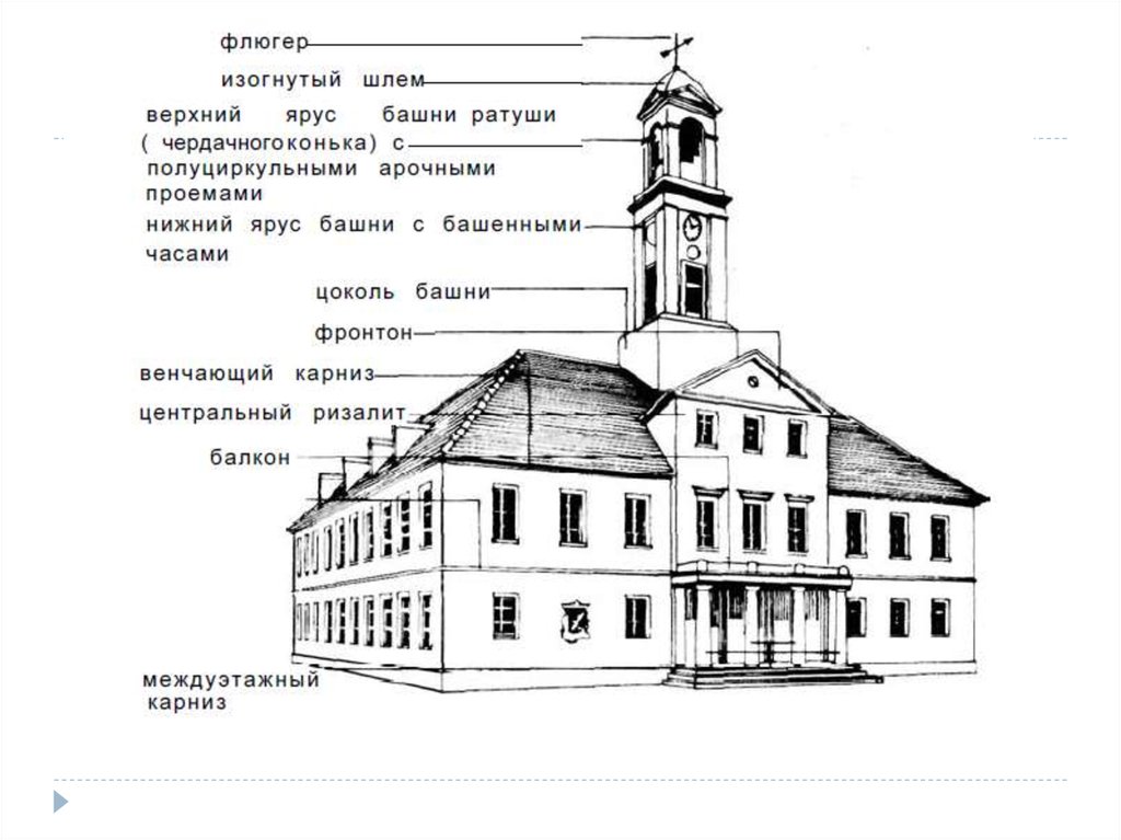 Характеристика архитектурных объектов