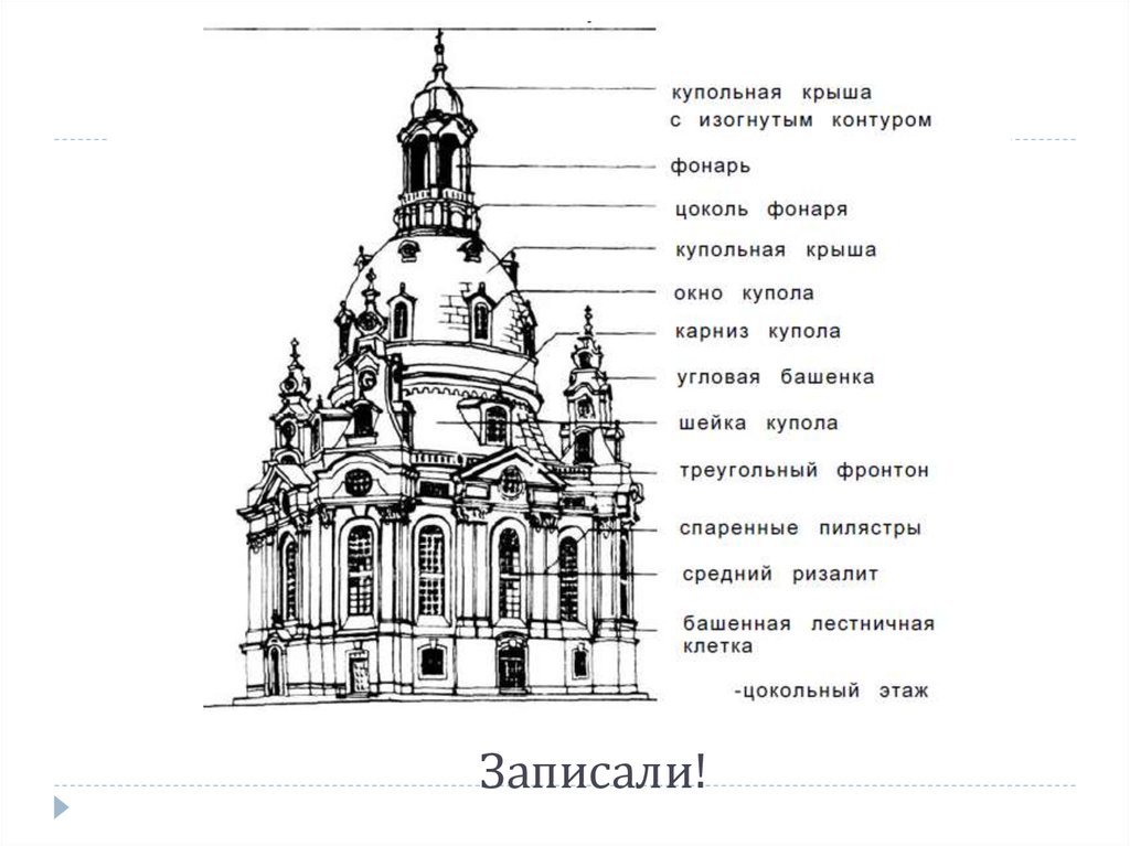 Характеристика архитектурных объектов