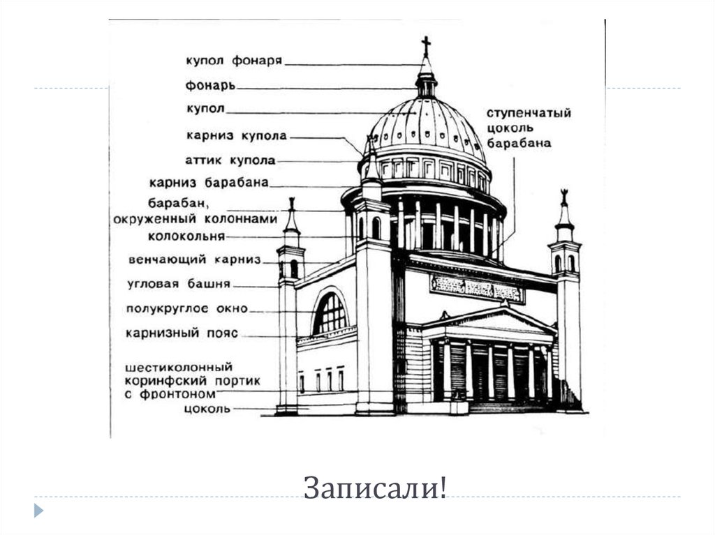 Характеристика архитектурных объектов