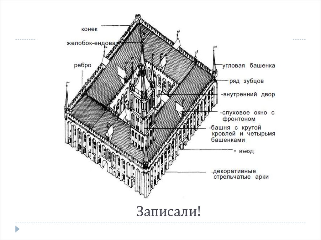 Крыша 4 буквы