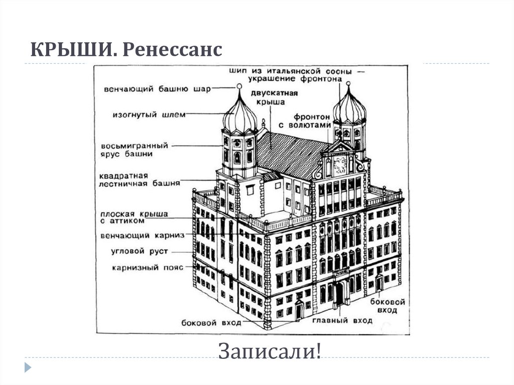 Характеристика архитектурных объектов