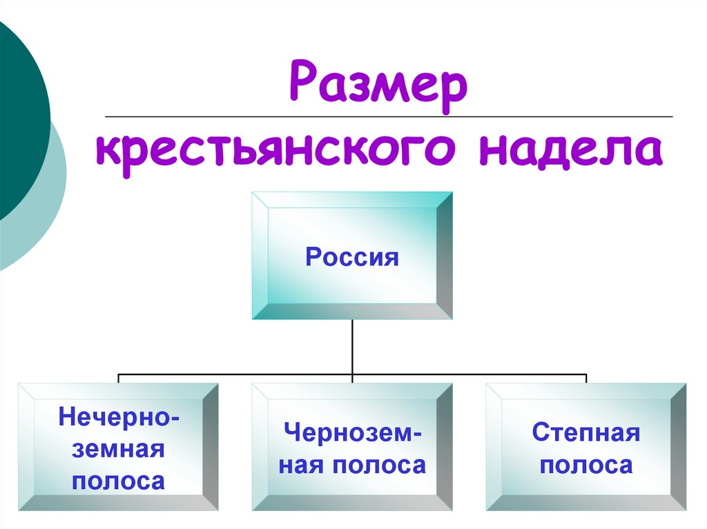 Крестьянский надел