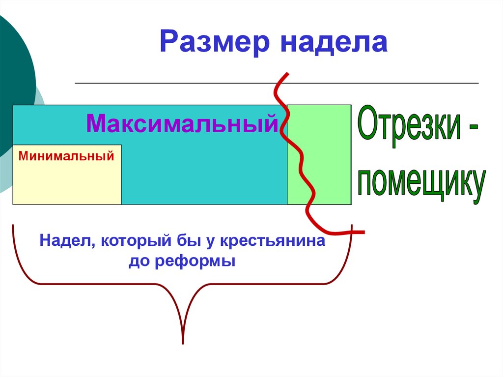 Надел размер