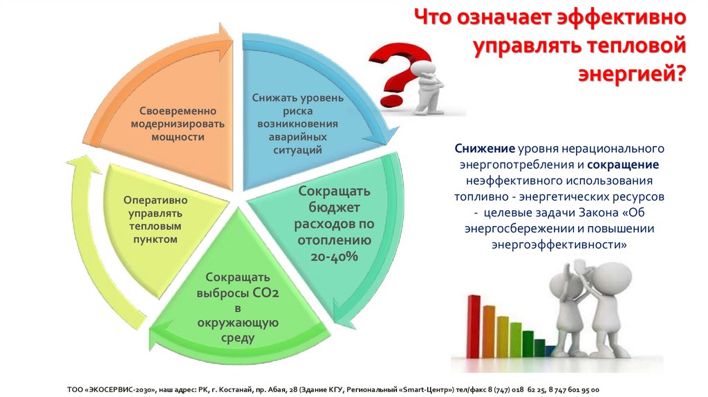 Система управления тепловой энергией