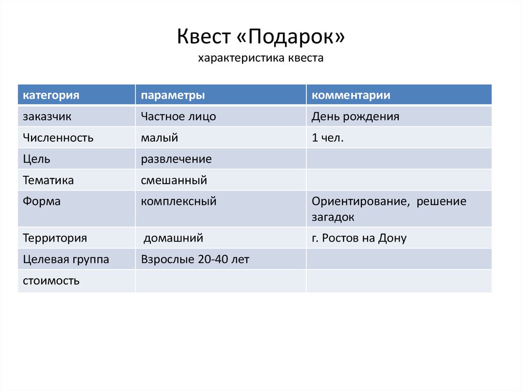 Характеристики сувенира