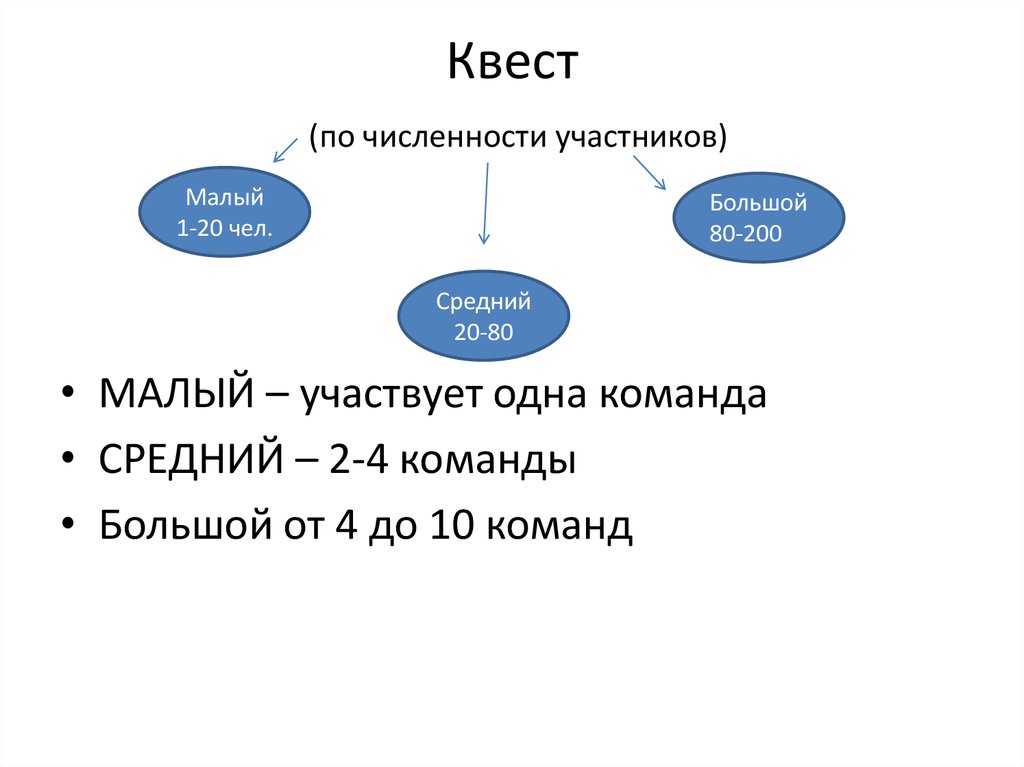 Мало участников