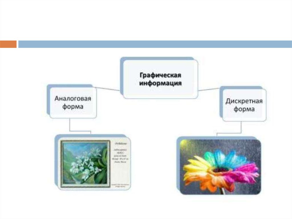 Графическая информация. Графическая информация схема. Интеллект карта кодирование графической информации. Графическая информация рисунок. Графическая информация примеры.