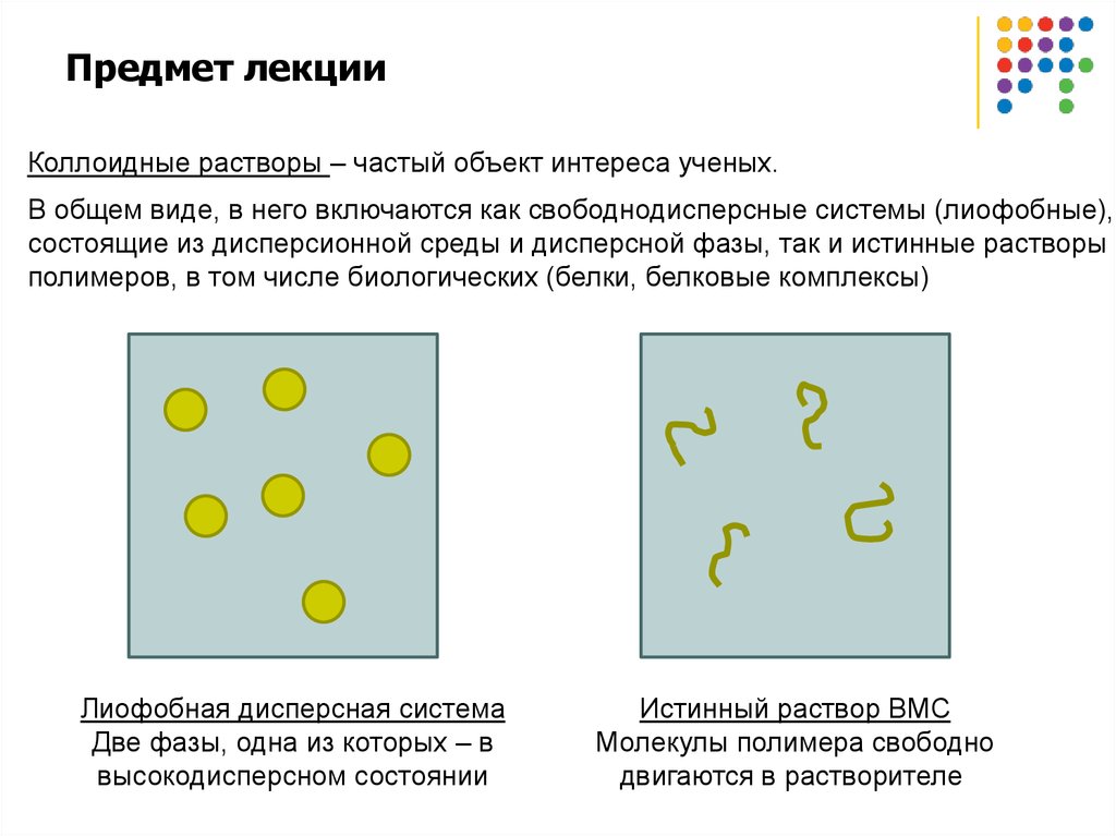 Исследование растворов. Истинные и коллоидные растворы полимеров. Светорассеяние полимеров. Методы исследования наночастиц в растворе. Состояние молекул полимера в растворе.