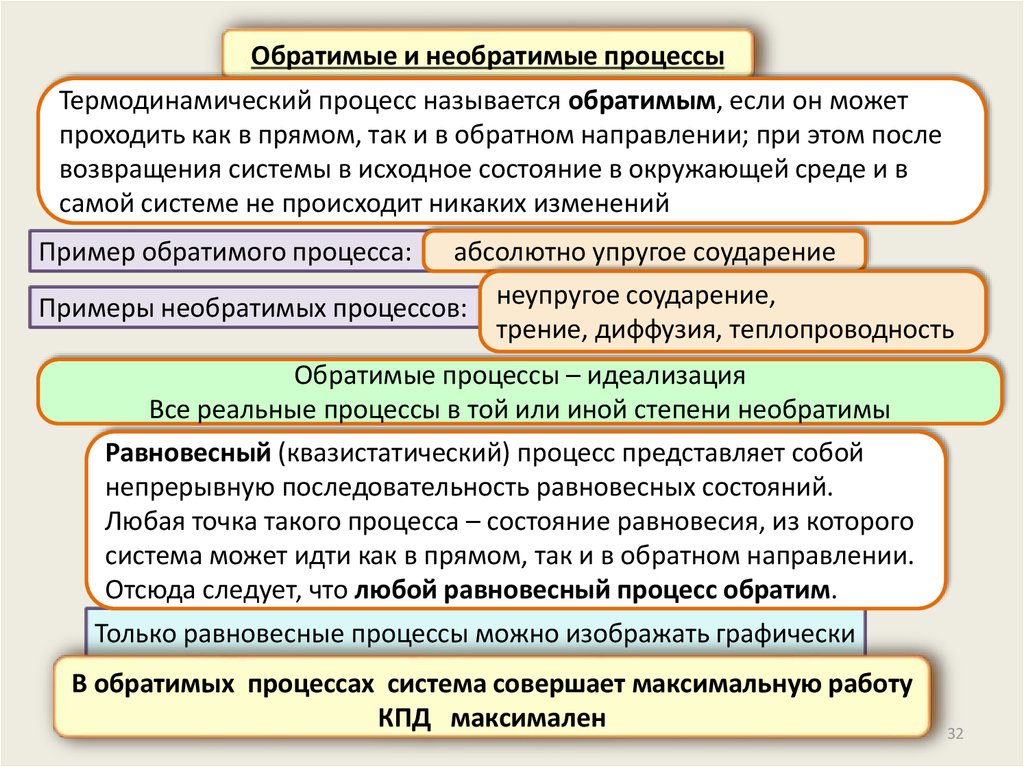 Абсолютный процесс. Обратимые и необратимые процессы. Квазистатические обратимые и необратимые процессы. Понятие квазистатических обратимых и необратимых процессов. Примеры обратимых и необратимых процессов.