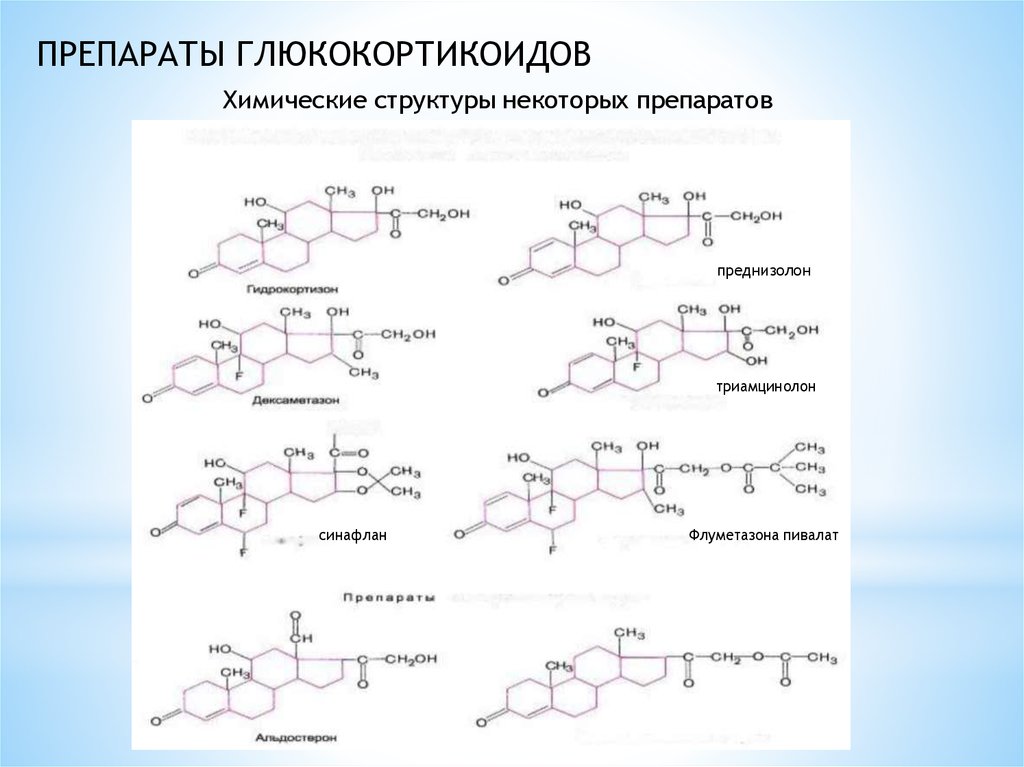 Лекарство для надпочечников