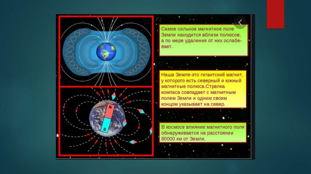 Презентация на тему постоянные магниты магнитное поле земли 8 класс