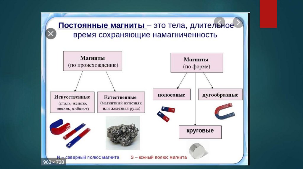 Применение магнитов презентация