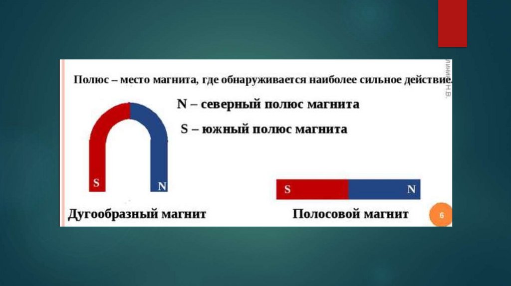 Презентация по магниту