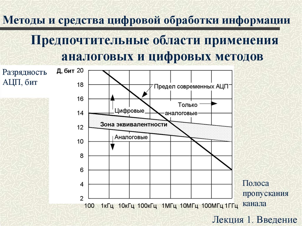 Системы цифровой обработки информации