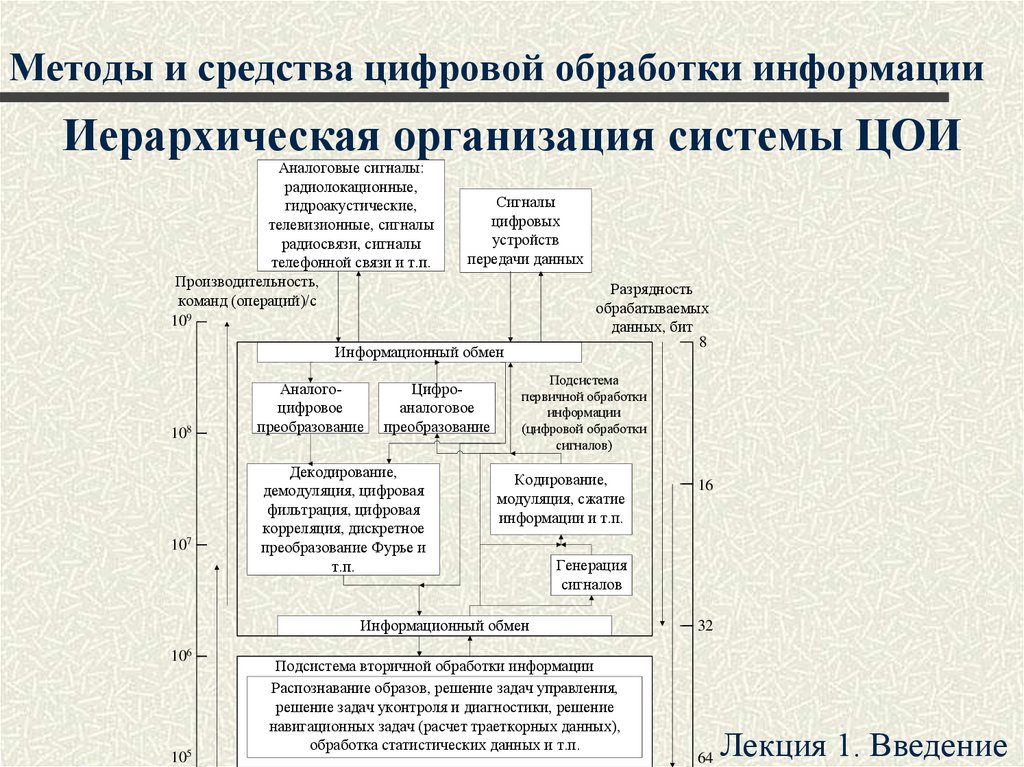 Информация способы обработки данных